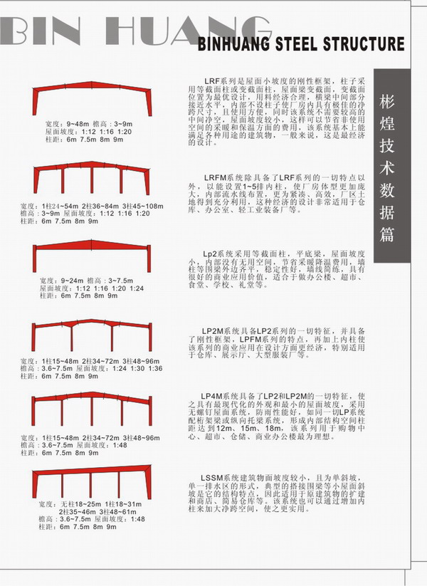 鋼架設計數(shù)據(jù)